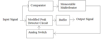 This is achieved by peak detector circuit. Https Pnrsolution Org Datacenter Vol3 Issue6 52 Pdf