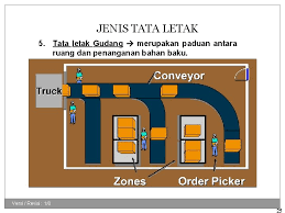Check spelling or type a new query. 08 Layout Gudang Tim Logistik Bisnis Manajemen Pergudangan