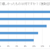 父の日プレゼント人気 60 代 父の日 プレゼント おすすめ 父の日 2017. 1