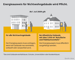 Noch immer sind viele gebäudeeigentümer verunsichert, wann sie einen energieausweis benötigen, wer ihn ausstellen darf und ob sich daraus weitere verpflichtungen ergeben. Energieausweis Wird Fur Nichtwohngebaude Pflicht Energieblog Energynet