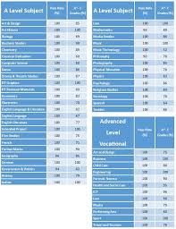 My warmest congratulations to all of our students who are receiving their gcse results today. Woking College Surrey Results Sheet 2018