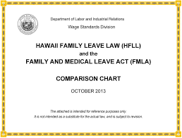 Hawaii Family Leave Law Hfll Family And Medical Leave Act