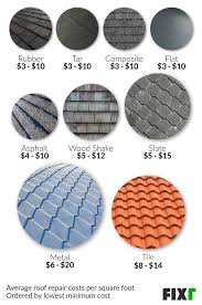 Maybe you would like to learn more about one of these? 2021 Cost To Repair Roof Average Roof Repair Cost