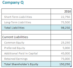 So how do you calculate debt ratio? Quiz Worksheet Calculating Debt To Equity Ratio Study Com