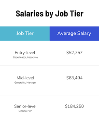 Do you feel like your life insurance sales have grown stagnant? Here S How Much You Ll Get Paid If You Re Looking For A The Muse