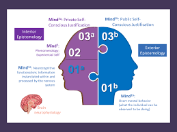 Image result for Thought Process