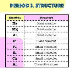 Pin By Chemkate On Periodic Table Of Elements Molecules Word Search Puzzle Words