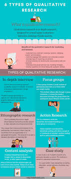 6 Types Of Qualitative Research Methods Qualitative Research Methods Psychology Research Research Methods