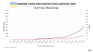 Every Graph You Need To See But Might Not Want To About Covid 19 Cgtn