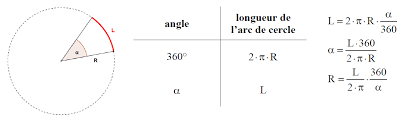 10h Vg2 Gm1 Aire Et Perimetre De Disques Mes Cours