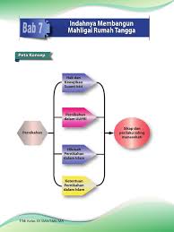Kunci jawaban agama islam kelas 8 bab 7 hal 128. Pai Kelas 12 Bab Vii Xii Pdf