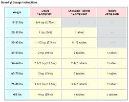 Can You Take Benadryl With Ibuprofen Clinicalamilagrosa Com Co