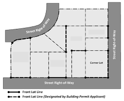 Jangan beli kucing dalam karung, ini tips beli tanah kavling untuk investasi. 12 Jenis Kavling Tanah Berdasarkan Posisi Dan Bentuknya