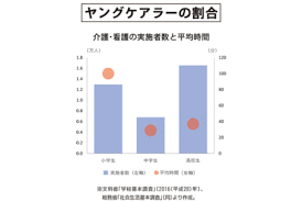 Act on mental health and welfare for the mentally disabled、昭和25年5月1日法律第123号）は、精神保健と精神障害者福祉について規定した日本の法. æ•°å­—ãŒèªžã‚‹æ—¥æœ¬ã®æ•™è‚² ãƒ¤ãƒ³ã‚°ã‚±ã‚¢ãƒ©ãƒ¼ã®å‰²åˆ æ—¥æœ¬æ•™è‚²æ–°èžé›»å­ç‰ˆ Nikkyoweb