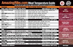 unfolded cooking temperatures for meat chart meat