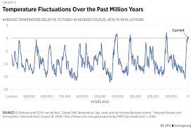 the state of climate science no justification for extreme