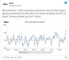 At the time this report was drafted, bitcoin was still trading around the $11,000 support levels, as investors have kept buying btc at its support levels recently. Bitcoin Reaches All Time High Correlation With Gold As Markets Sink Decrypt 8 12 2020 9 12 25 Am 637328115464012859 1 Timebit News