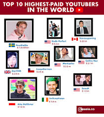 Malaysia is a country in southeast asia. Top 10 Highest Paid Youtubers In The World Seasia Co