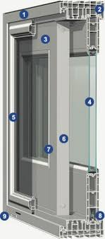 Window world of spokane patio doors are some of the only ones on the market that help you achieve thermal protection all year long. French Rail Doors Sliding Patio Doors Window World Memphis