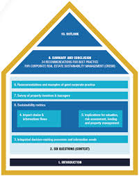 Asset management is meant to cultivate market value so ownership can increase its returns, whether it has to do with real estate or any other asset. Sustainability Metrics Translation And Impact On Property Investment And Management Technical Guide Pri