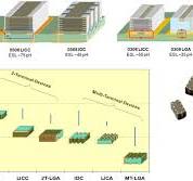 MLCC and Ceramic Capacitors