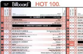 Todays Music From Ww_adh History Of Billboard Hot 100 Design