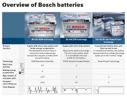 We did not find results for: Soalan Lazim Adakah Auto Start Stop Tidak Elok Untuk Kereta Anda Wapcar