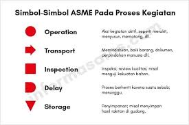 Simbol kilang dalam peta geografi / peta bergambar simbol bergambar simbol angka. Peta Kerja Pengertian Simbol Dan Jenis Peta Kerja Informasainsedu
