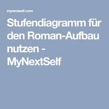 Stufendiagramm Fur Den Roman Aufbau Nutzen Mynextself Romane Diagramm Buch Schreiben