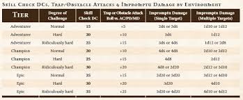Fatal Friends 13th Age