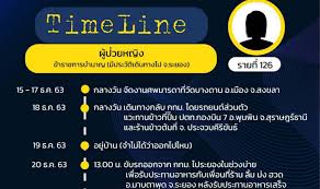 นหน้า timeline ของผู้โพสต์ต่างๆซึ่งหน้าต่างก็คล้ายโพสต์บน facebook instragram คุณสามารถโพสต์ได้ทั้งรูปภาพ คลิปวิดี. Xk5txq6bim0ypm