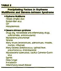 Image result for Erythema Multiforme Causes