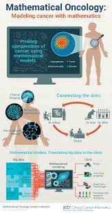 Find & download free graphic resources for oncology. Mathematical Oncology Jco Clinical Cancer Informatics