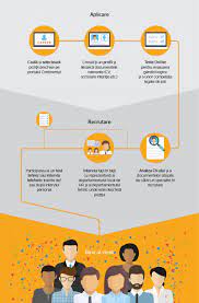 In july 2012 continental automotive singapore pte ltd unveiled its new research & development these involve quality testing for several electrical and mechanical tests on automotive, electrical, and 8 core business: How To Apply
