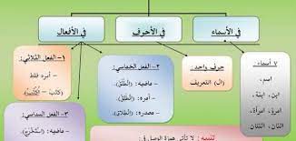 الفرق بين همزة الوصل و همزة القطع mimi arabic