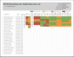 Physical Fitness Test Healthy Fitness Zones Illuminate