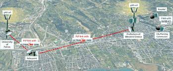University of patras is a public academic institution located at patras greece, founded in 1964. Patras 5g An Open Source Based End To End Facility For 5g Trials