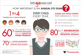 Let S Go See Free Vision Screenings And Glasses For Kids Eye Health Eye Exam Vision Problems