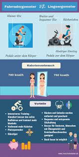 Liege Ergometer Vs Fahrradergometer Unterschiede Vor Und Nachteile Fitness Zu Hause Intensives Training Trainieren