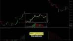Rads MACD Optimized Forex Trading Strategy