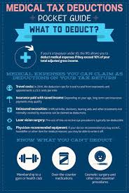 Medical Tax Deductions An Untapped Advantage In 2020 Business Tax Tax Deductions Tax Write Offs