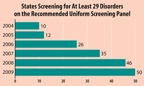 Newborn Screening At A Crossroads Aacc Org