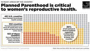 The New Trump Plan To Defund Planned Parenthood Explained Vox