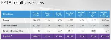 Hp Inc 2019 Will Be A Banner Year Hp Inc Nyse Hpq