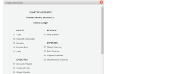 Solved Instructions Chart of Accounts Journal Instructions