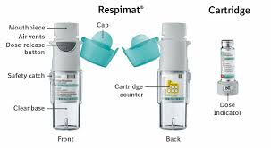 Inadequate inhaler technique lowers drug deposition to the lungs, wastes medication and may lead to poor disease control, reduced quality of life, increased emergency hospital admissions and higher treatment costs. How To Use Respimat Re Usable Inhaler Respimat For Patients