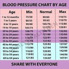 7 Best Lower Blood Pressure Images In 2017 Lower Blood