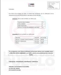 2 de abril de 1995 lugar: Hszff Fndejmdm