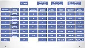Fourcornersalliancegroup Videos From Four Corner Alliance Group Alliance Four Corners Videos