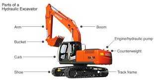 Excavator Spare Parts View Specifications Details Of